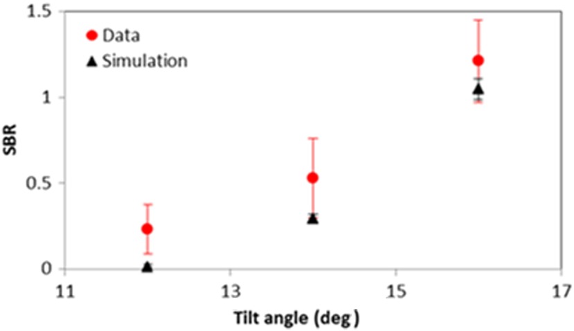 Fig. 14