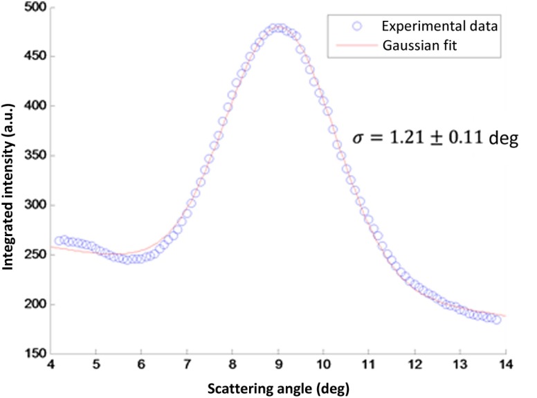 Fig. 8