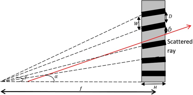 Fig. 10