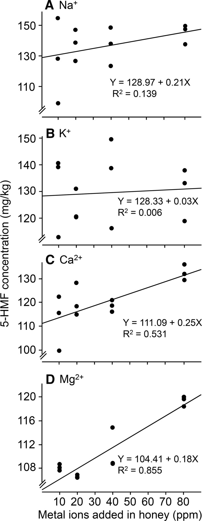 Fig. 3