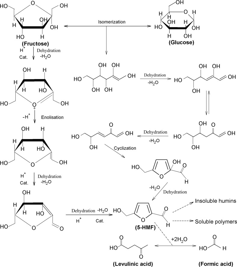 Fig. 6