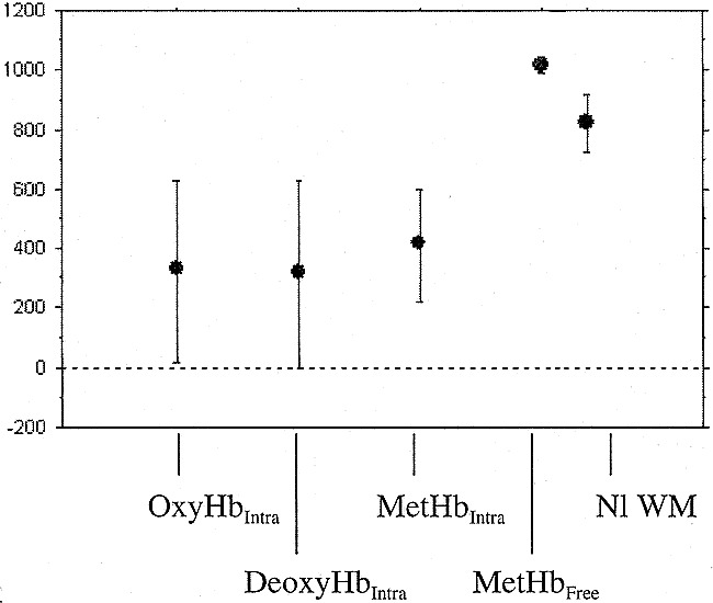 fig 1.