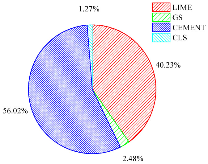 Figure 19