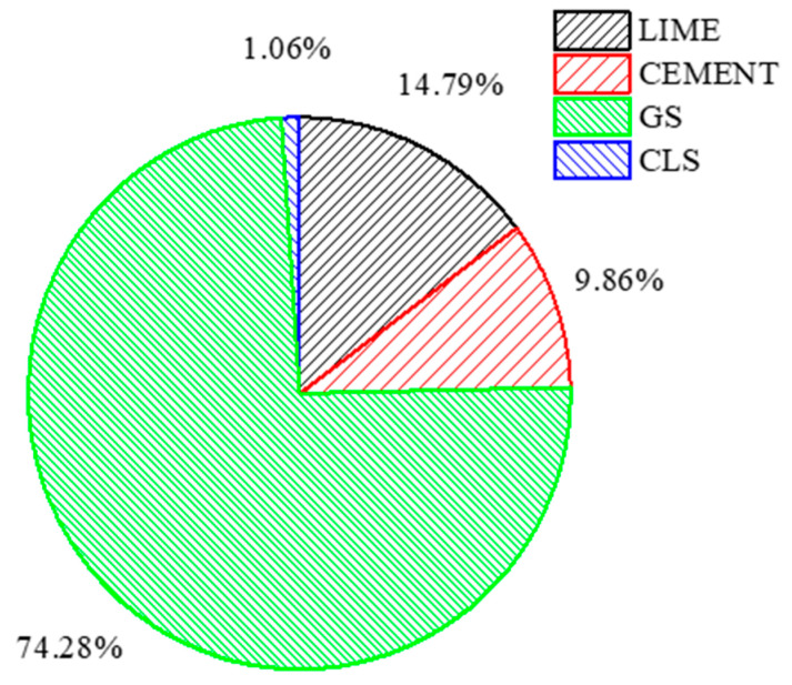 Figure 20