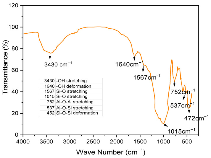 Figure 12