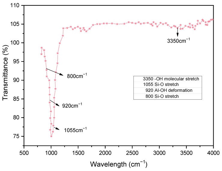 Figure 11