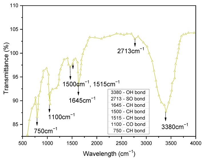 Figure 13