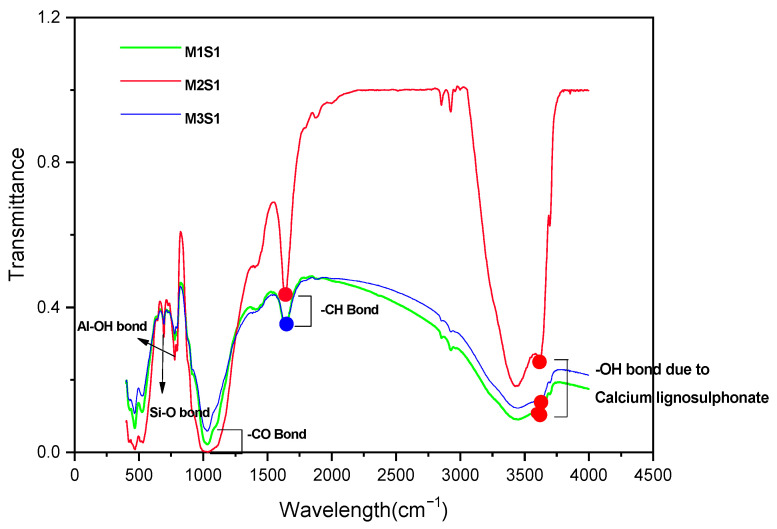 Figure 14