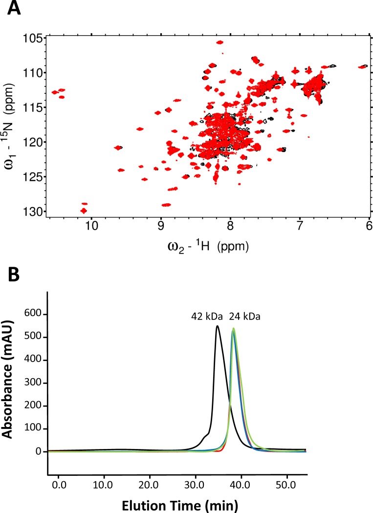 Fig 6