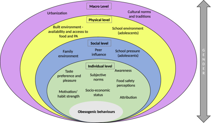 FIGURE 2