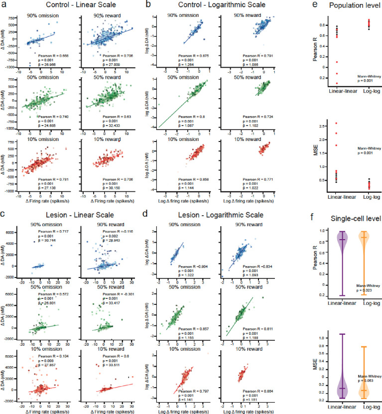 Extended Data Fig. 11 |