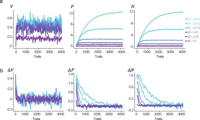 Extended Data Fig. 1 |