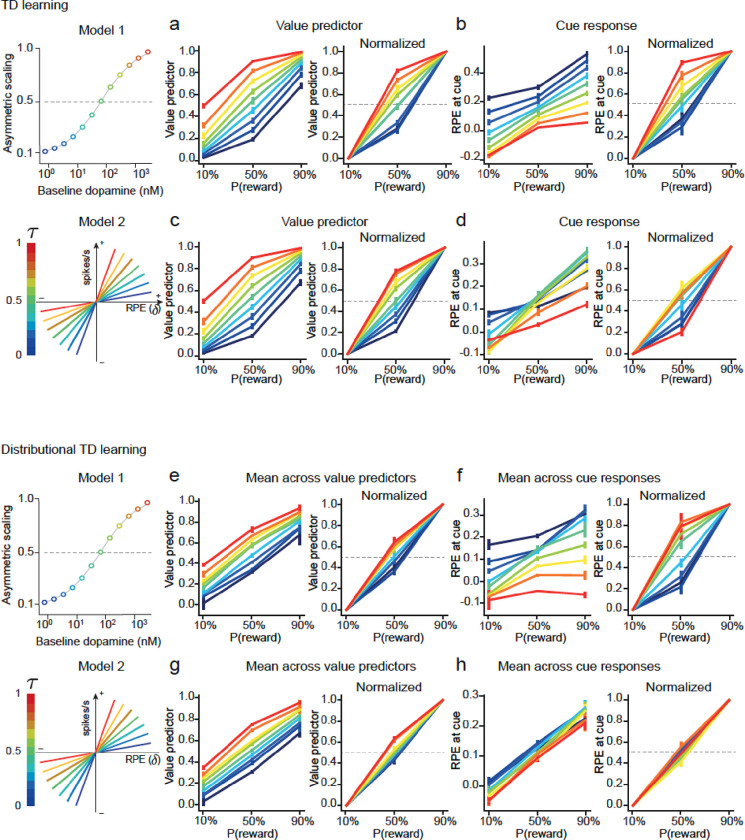 Extended Data Fig. 5 |