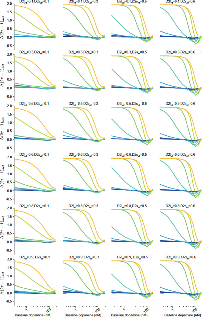 Extended Data Fig. 8 |