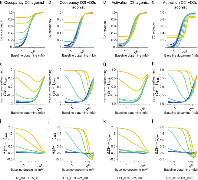 Extended Data Fig. 6 |