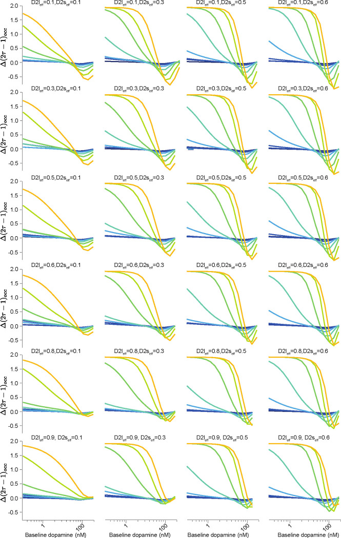 Extended Data Fig. 7 |