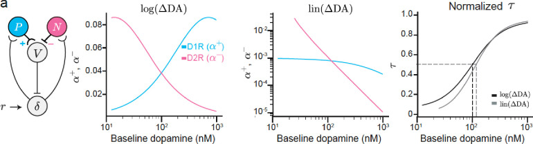 Extended Data Fig. 9 |