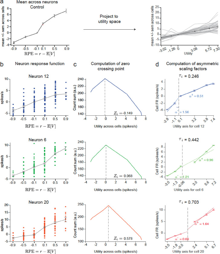 Extended Data Fig. 3 |