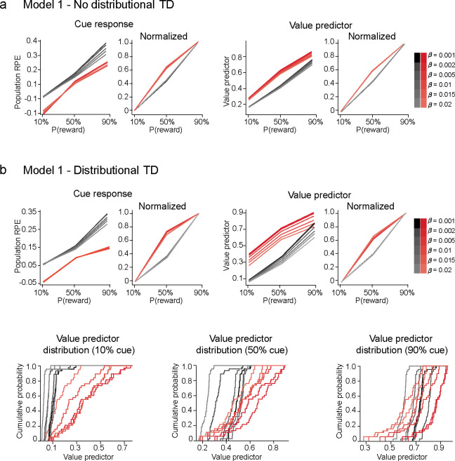 Extended Data Fig. 12 |