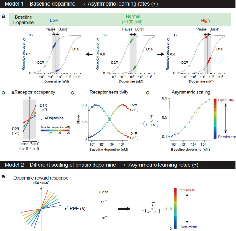 Figure 3 |