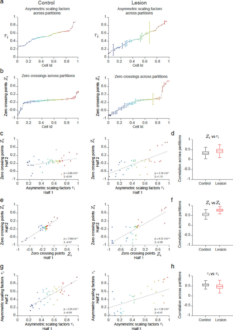 Extended Data Fig. 4 |