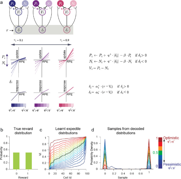 Extended Data Fig. 13 |