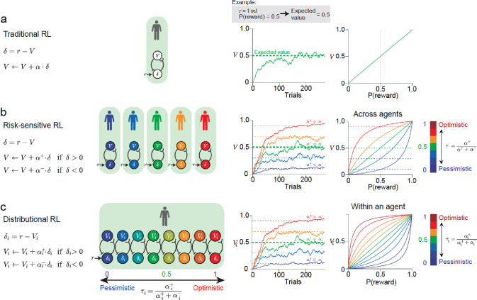 Figure 1 |