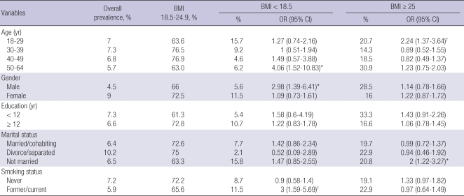 graphic file with name jkms-26-108-i004.jpg