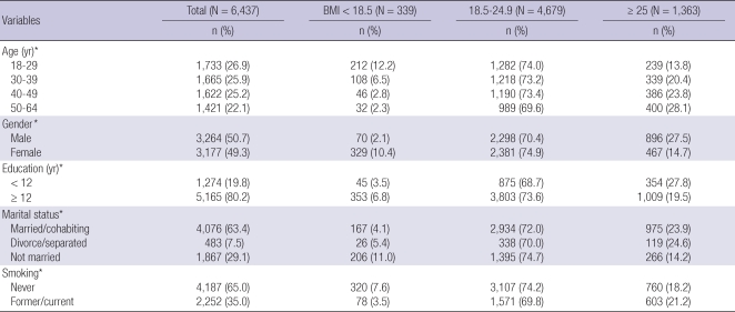 graphic file with name jkms-26-108-i001.jpg