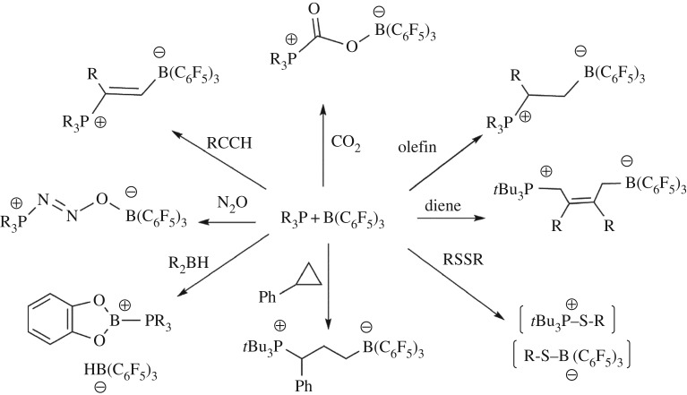 Scheme 1.