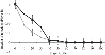 Figure 1.