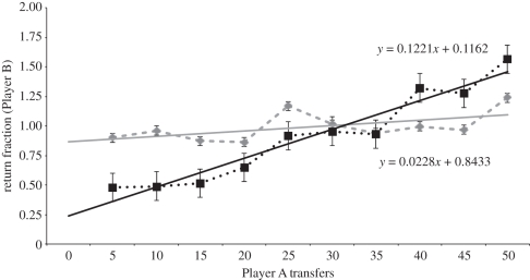 Figure 2.