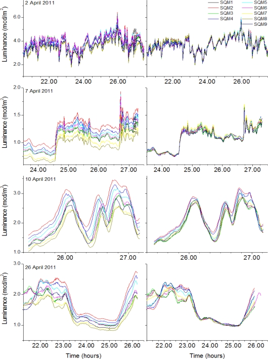 Figure 3.