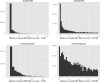 Figure 4—figure supplement 2.
