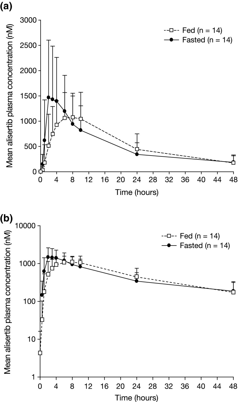 Fig. 2