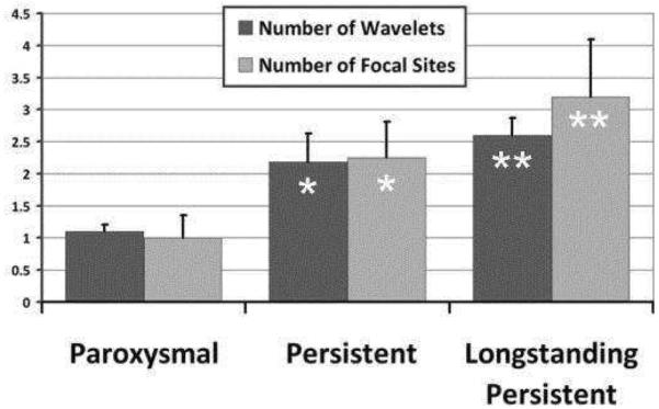 Figure 19