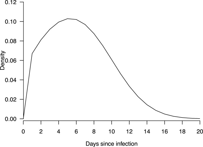 Appendix 1—figure 3.