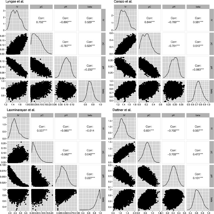 Appendix 1—figure 2.