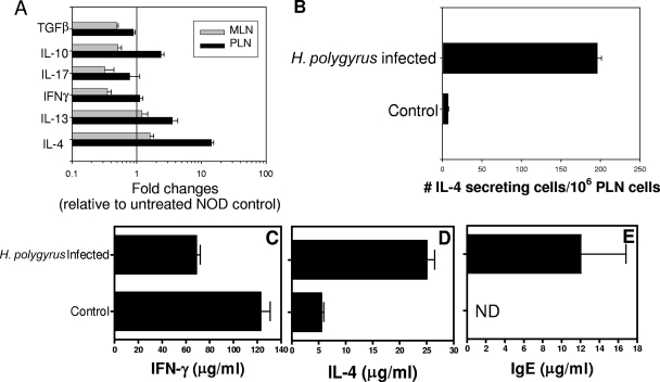 FIG. 6.