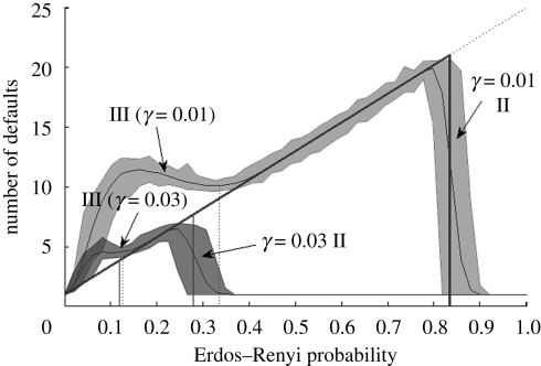 Figure 3.