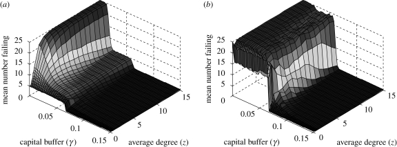 Figure 12.