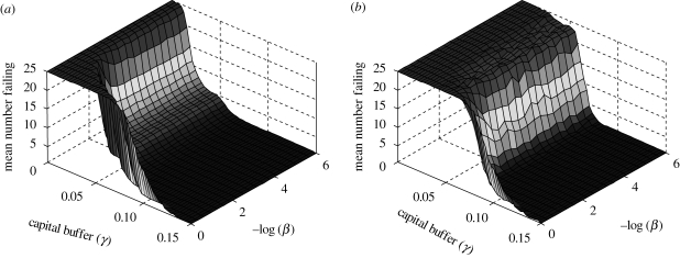 Figure 11.