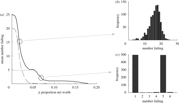 Figure 7.