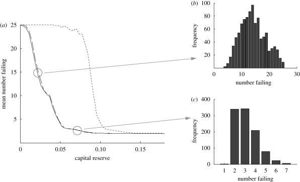 Figure 10.