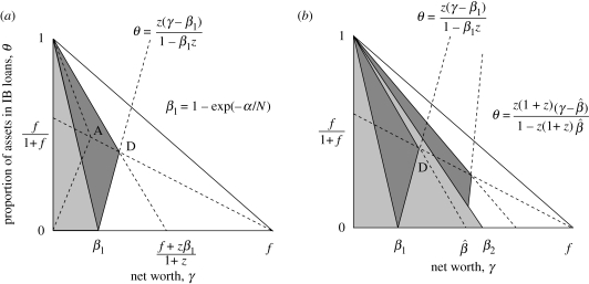 Figure 5.