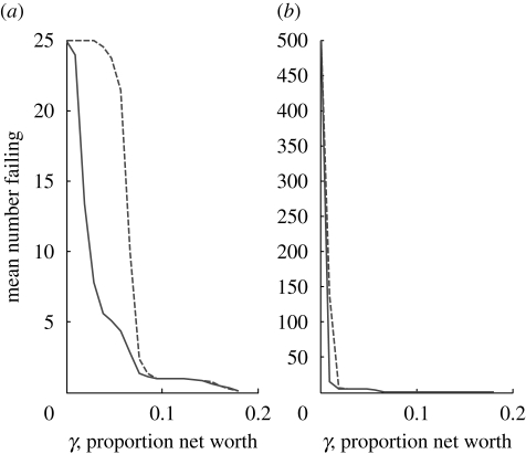 Figure 13.