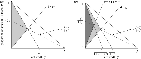 Figure 2.