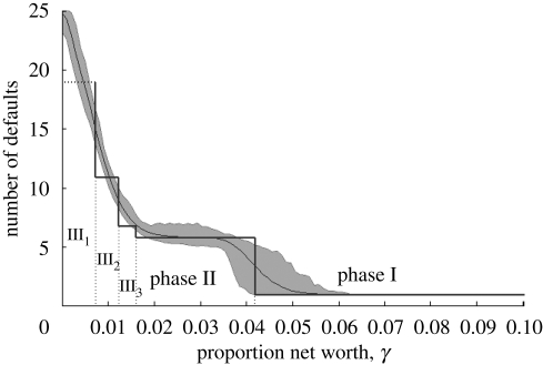 Figure 4.