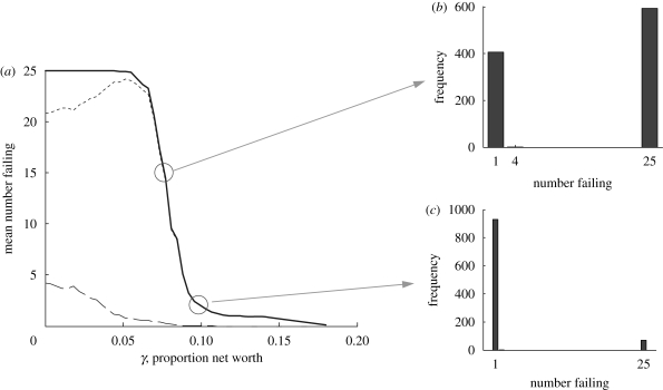 Figure 9.