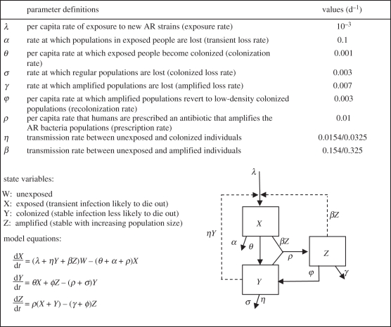 Figure 2.